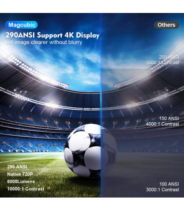 [HY300 Pro-White] Projecteur MAGCUBIC HY300 PRO 4K Android 11 double Wifi6 290ANSI Allwinner H7